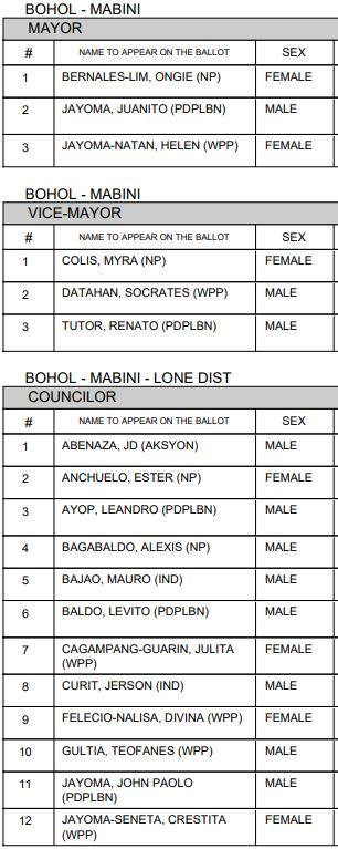 bohol mayor's list|LIST: Trinidad, Bohol Candidates for Mayor, Vice.